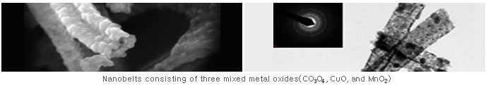 nanobelts consisting of three mixed metal oxides