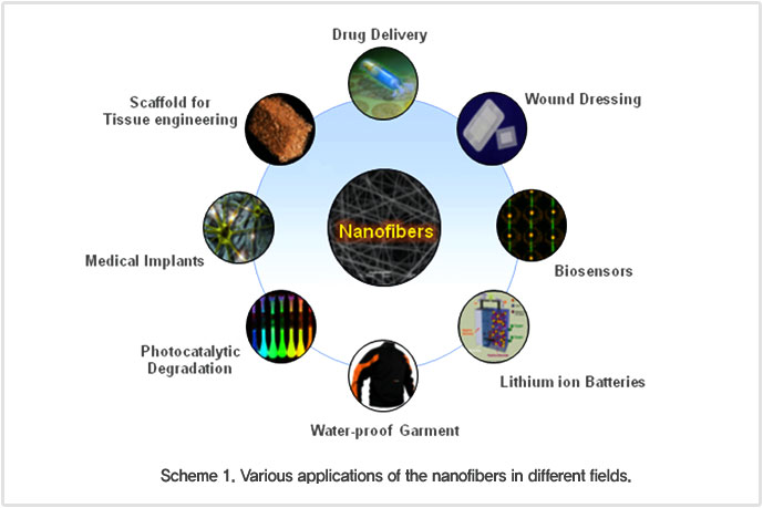 Organic/Inorganic Nanomaterials Research Lab2