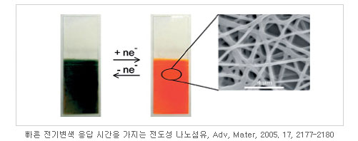 Smart Nanomaterials Lab1