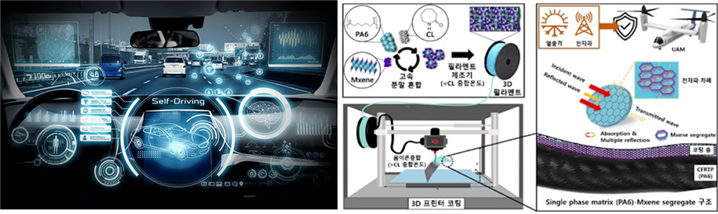 Key materials for self driving